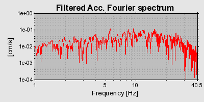 Plot-20160717-21858-ofssl8-0