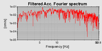 Plot-20160717-21858-wy2qj4-0