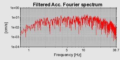 Plot-20160717-21858-u456bf-0