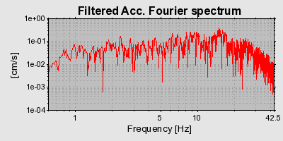 Plot-20160717-21858-14x3sms-0