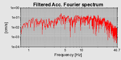 Plot-20160717-21858-l9zs8x-0