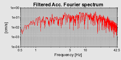 Plot-20160717-21858-3uo98k-0