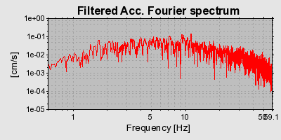 Plot-20160717-21858-15a5z34-0