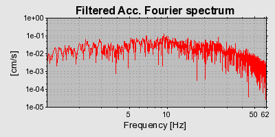 Plot-20160717-21858-13k4c6c-0