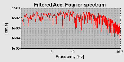 Plot-20160717-21858-18y2z1x-0