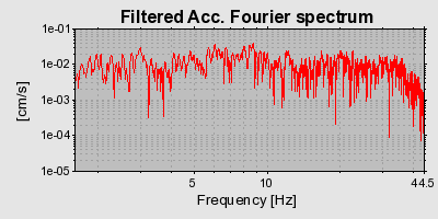 Plot-20160717-21858-1maptyg-0