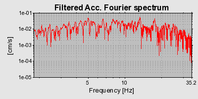 Plot-20160717-21858-131q0it-0