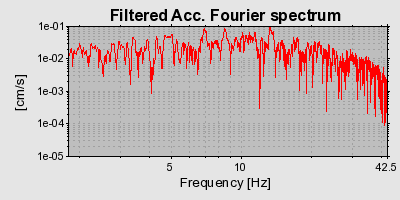 Plot-20160717-21858-c6beww-0