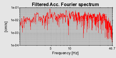 Plot-20160717-21858-ut10uc-0