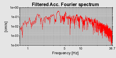 Plot-20160717-21858-kip525-0