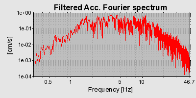 Plot-20160717-21858-m1t94t-0