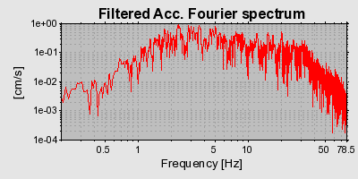 Plot-20160717-21858-svb8c2-0