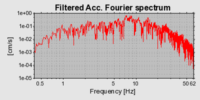 Plot-20160717-21858-1wx09yc-0