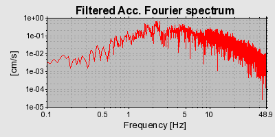 Plot-20160717-21858-madvc0-0