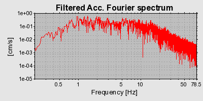 Plot-20160717-21858-1dcdm1n-0