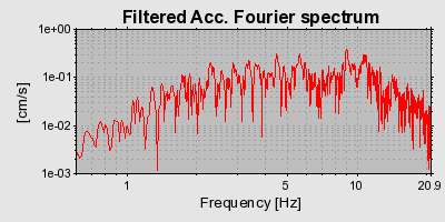 Plot-20160717-21858-cojv5o-0