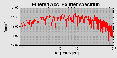 Plot-20160717-21858-djz9ud-0