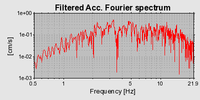 Plot-20160717-21858-1u6t6cu-0