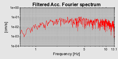 Plot-20160717-21858-14wiq9v-0