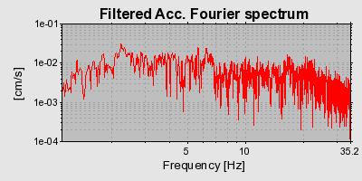 Plot-20160717-21858-16m9k6g-0