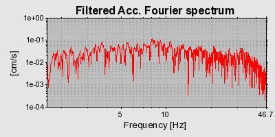 Plot-20160717-21858-rqmjim-0