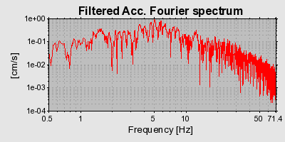 Plot-20160717-21858-1capg0y-0