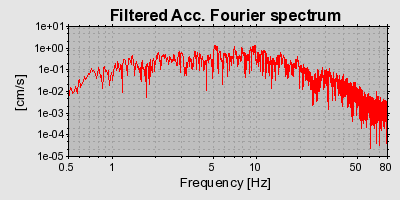 Plot-20160717-21858-uew9cg-0