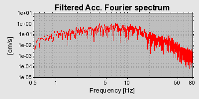 Plot-20160717-21858-bivf7v-0