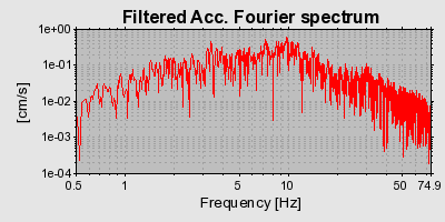 Plot-20160717-21858-h3bbu-0