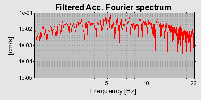 Plot-20160717-21858-h8r9me-0