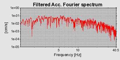 Plot-20160717-21858-ondpwx-0