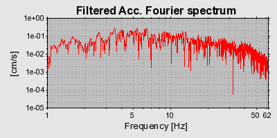 Plot-20160717-21858-1t92hs3-0