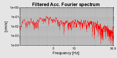 Plot-20160717-21858-13zdaf4-0