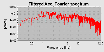 Plot-20160717-21858-14g1air-0