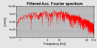 Plot-20160717-21858-m2dp4s-0