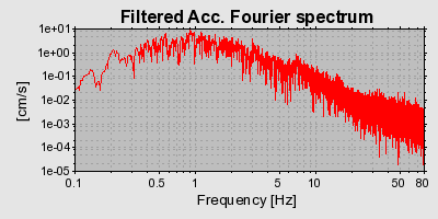 Plot-20160717-21858-12chycl-0