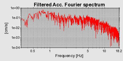 Plot-20160717-21858-15qxj17-0