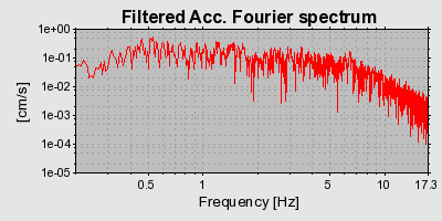 Plot-20160717-21858-137prdc-0