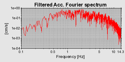 Plot-20160717-21858-108p5h8-0