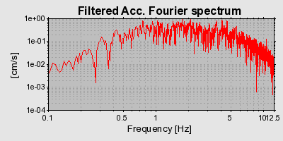 Plot-20160717-21858-1aubxj2-0