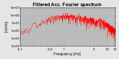 Plot-20160717-21858-1var87d-0