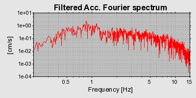 Plot-20160717-21858-1v0yd7d-0