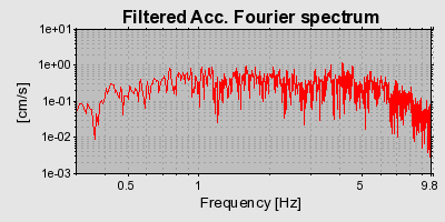 Plot-20160717-21858-d6yl9l-0