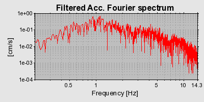 Plot-20160717-21858-1yvvk2h-0