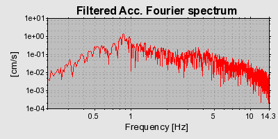 Plot-20160717-21858-1izm0fe-0