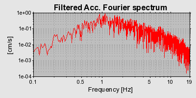 Plot-20160717-21858-1klm1pd-0