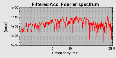 Plot-20160718-21858-h45t3k-0