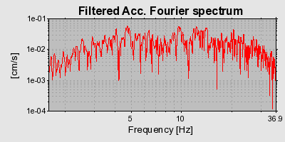 Plot-20160718-21858-e98rm-0