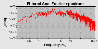 Plot-20160718-21858-1u5jpw0-0