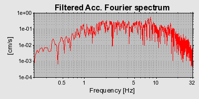 Plot-20160718-21858-1danel8-0